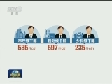 江西：从严治党 抓早抓小 管住大多数