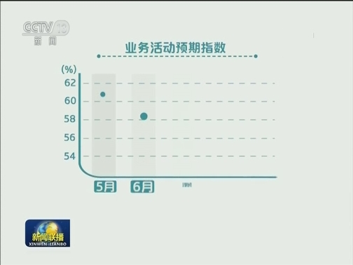 9月中国物流业景气指数升至53.1%
