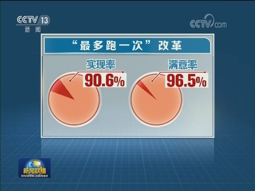 【在习近平新时代中国特色社会主义思想指引下——新时代 新作为 新篇章】浙江：“最多跑一次”改革向纵深推进