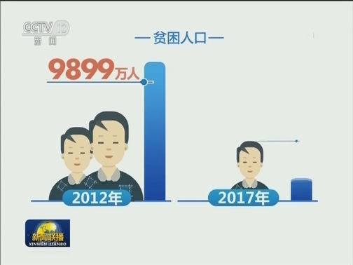 我国脱贫工作取得显著成就