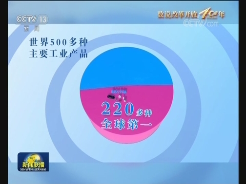 【数说改革开放40年】创新转型做强制造大国