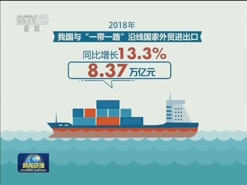 2018年我国外贸进出口同比增9.7% 创历史新高