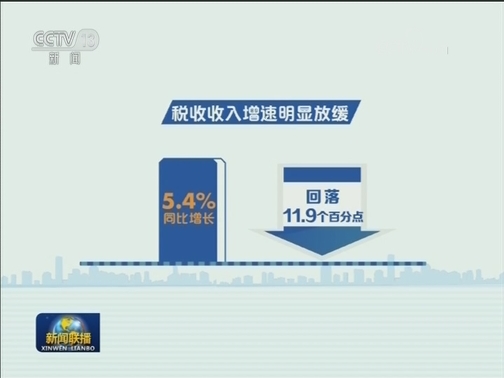 一季度我国公共预算收入支出双增长