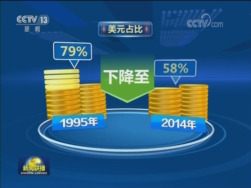 国家外汇管理局首次披露外储经营业绩等数据