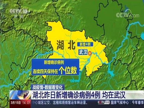 [新闻直播间]战疫情·数据看变化 湖北昨日新增确诊病例4例 均在武汉