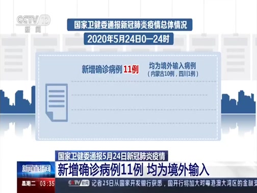 新闻直播间 国家卫健委通报5月24日新冠肺炎疫情新增确诊病例11例均为境外输入 新闻直播间 国家卫健委通报5月24日新冠肺炎疫情新增确诊病例11例均为境外输入