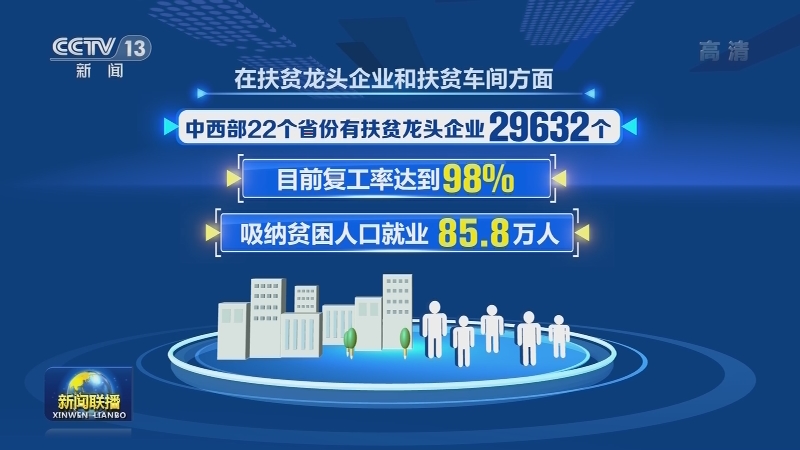 我国脱贫攻坚重点工作取得重要进展