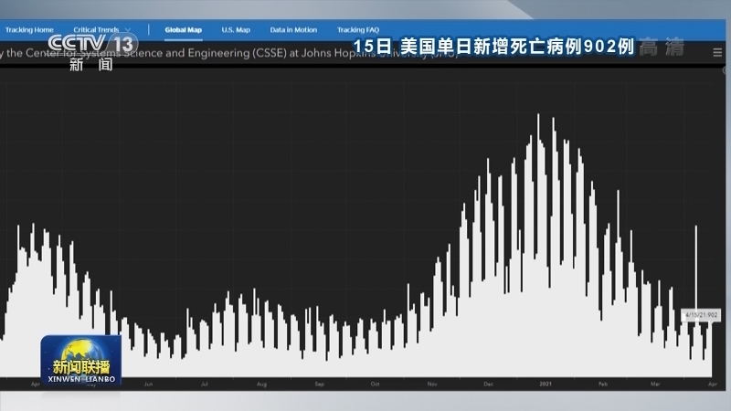全球新冠肺炎累计确诊超1亿3786万