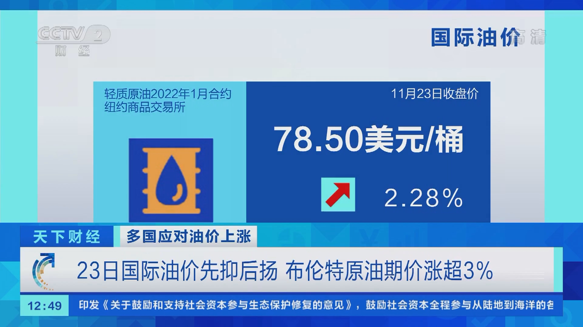 天下财经]多国应对油价上涨23日国际油价先抑后扬布伦特原油期价涨超3%
