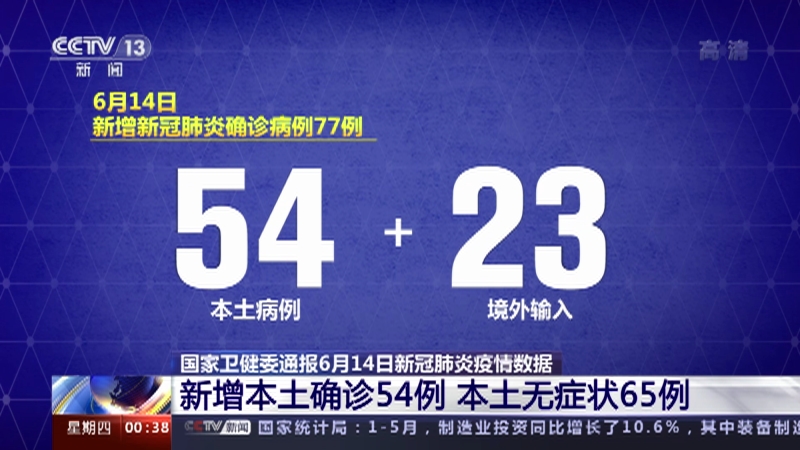 午夜新闻 国家卫健委通报6月14日新冠肺炎疫情数据新增本土确诊54例本土无症状65例