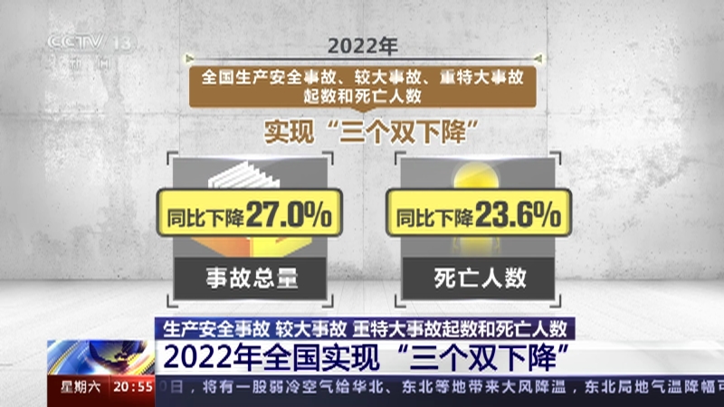 [东方时空]生产安全事故 较大事故 重特大事故起数和死亡人数 2022年全国实现“三个双下降”