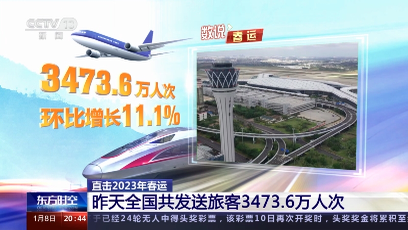 [东方时空]直击2023年春运 昨天全国共发送旅客3473.6万人次