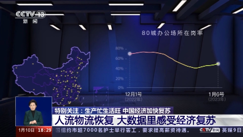 [共同关注]特别关注：生产忙生活旺 中国经济加快复苏 人流物流恢复 大数据里感受经济复苏