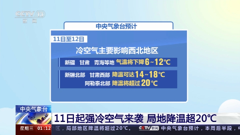 [新闻直播间]中央气象台 11日起强冷空气来袭 局地降温超20℃
