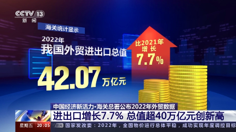 [东方时空]中国经济新活力·海关总署公布2022年外贸数据 进出口增长7.7% 总值超40万亿元创新高