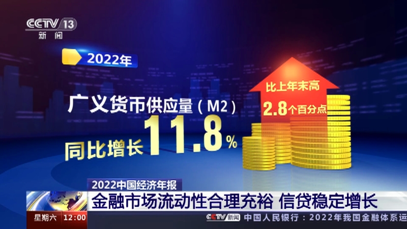 [新闻30分]2022中国经济年报 金融体系更高质量支持实体经济