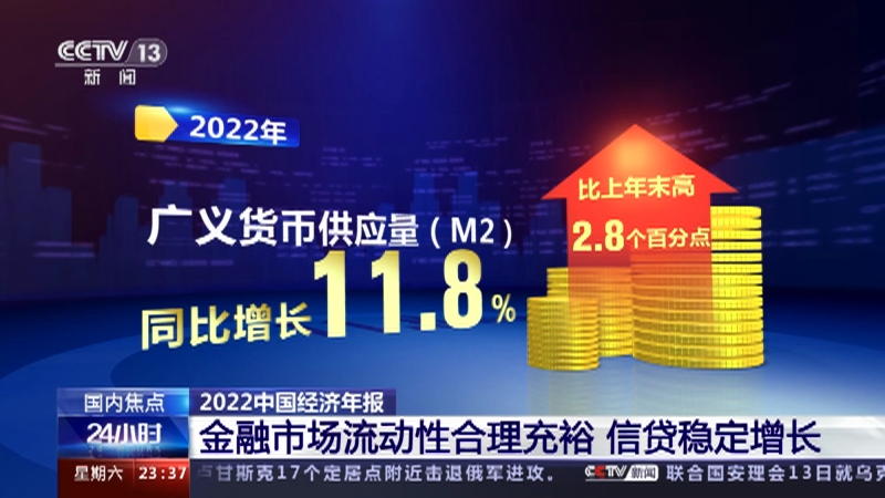 [24小时]2022中国经济年报 金融体系更高质量支持实体经济