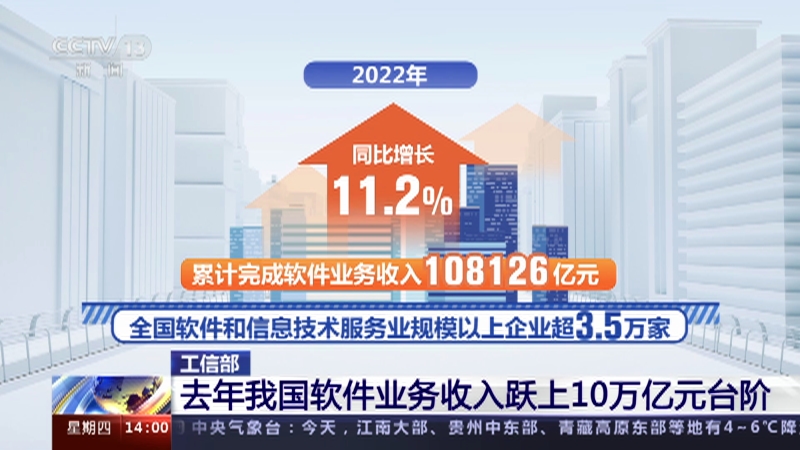 [新闻直播间]工信部 去年我国软件业务收入跃上10万亿元台阶