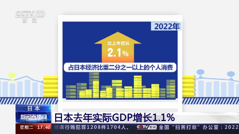 [新闻直播间]日本 日本去年实际GDP增长1.1%