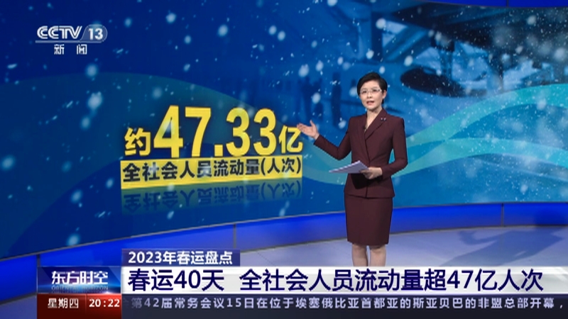 [东方时空]2023年春运盘点 春运40天 全社会人员流动量超47亿人次