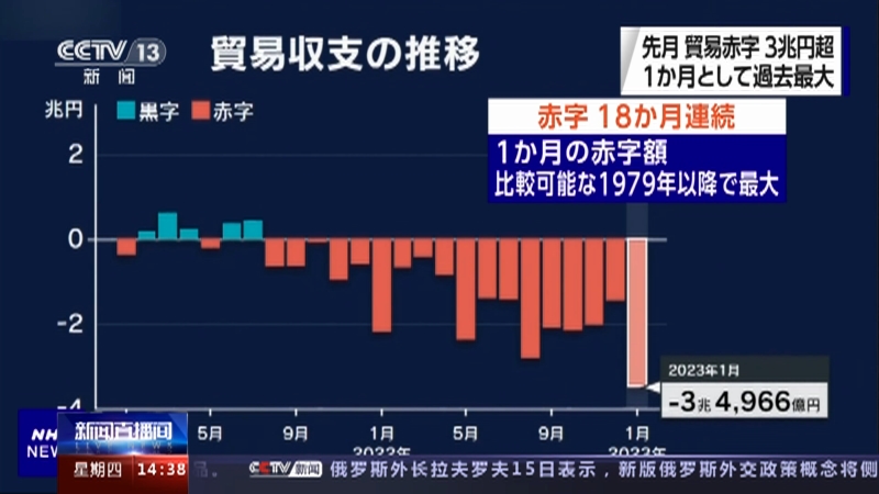 [新闻直播间]日本1月贸易逆差达新高