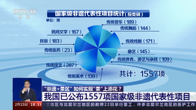 [共同关注]“非遗+景区” 如何实现“景”上添花？ 我国已公布1557项国家级非遗代表性项目