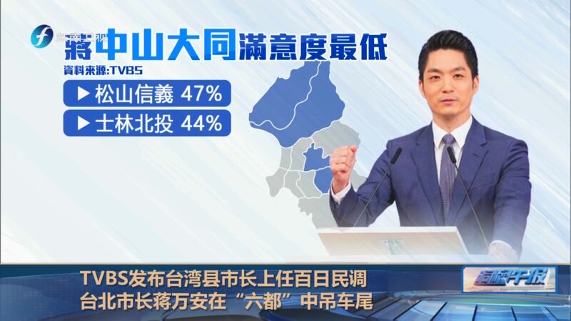 [海峡午报]tvbs发布台湾县市长上任百日民调 台北市长蒋万安在"六都"