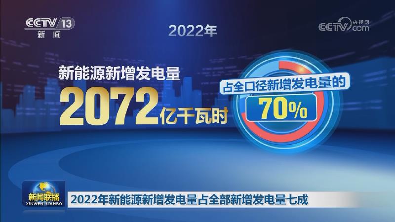 2022年新能源新增发电量占全部新增发电量七成
