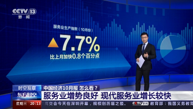 服务业增势良好 现代服务业增长较快