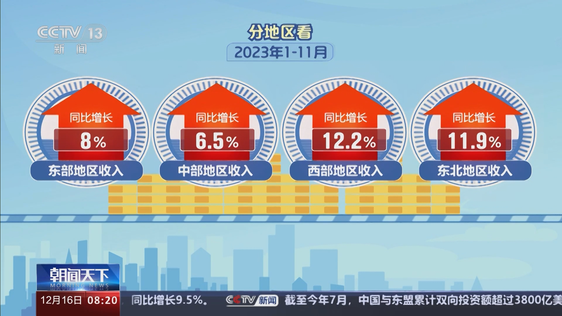 238462亿元、4.9%！民生领域“四有”支出持续增长_新闻频道_央视网(cctv.com)