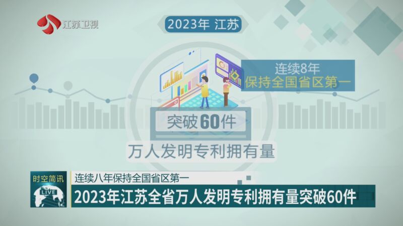八年保持全国省区第一 2023年江苏全省万人发明专利拥有量突破60件