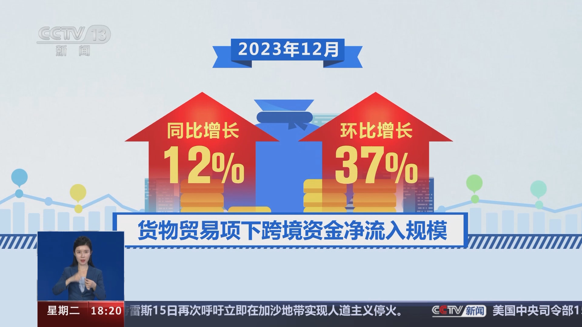 共同关注]数说经济·国家外汇管理局近期外资来华投资呈现积极向好态势