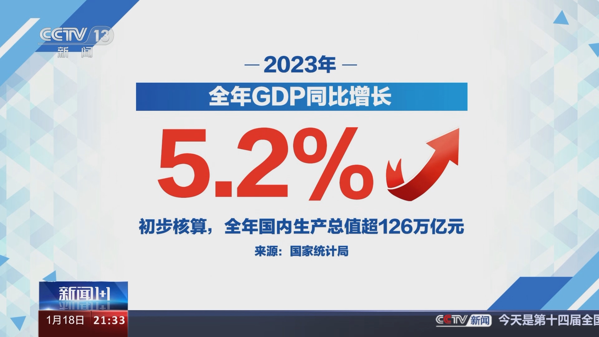 《新闻1+1》 20240118 中国经济，2023怎么看？2024怎么干？