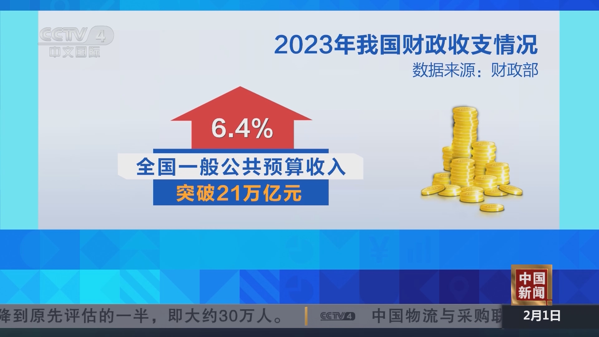 [中国新闻]财政部:2023年全国一般公共预算收入突破21万亿元