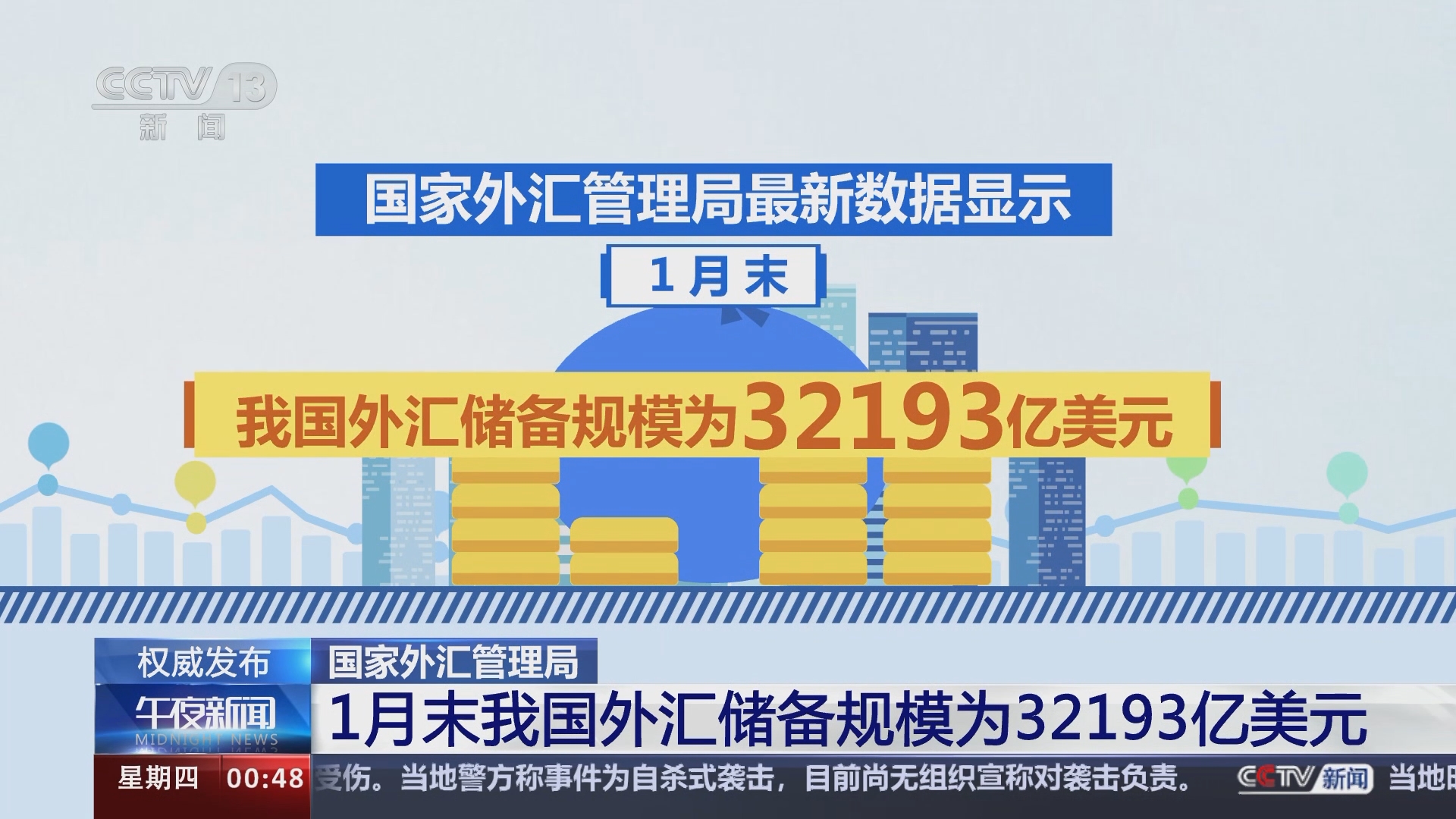 午夜新闻]国家外汇管理局1月末我国外汇储备规模为32193亿美元