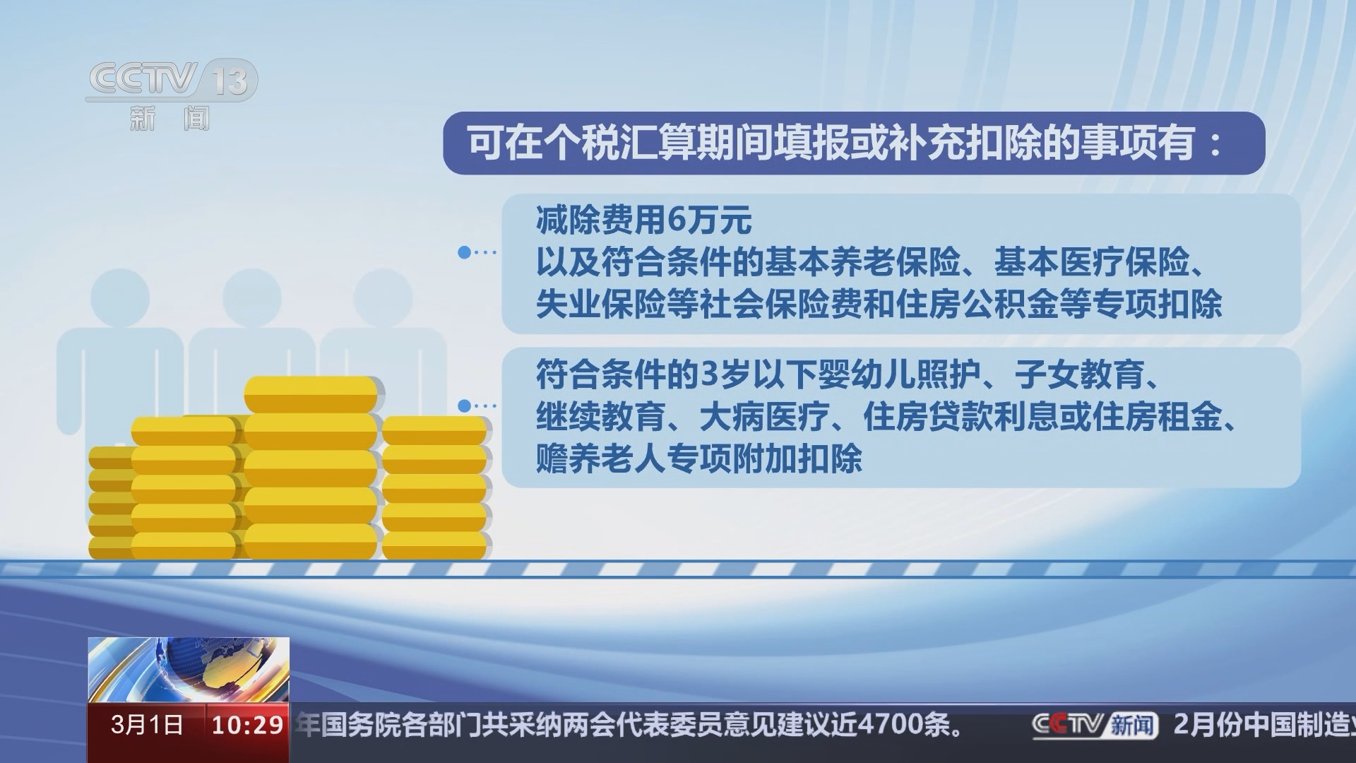 新闻直播间]2023年个人所得税年度汇算今起开始社保公积金等可在汇算期间填报或补充扣除