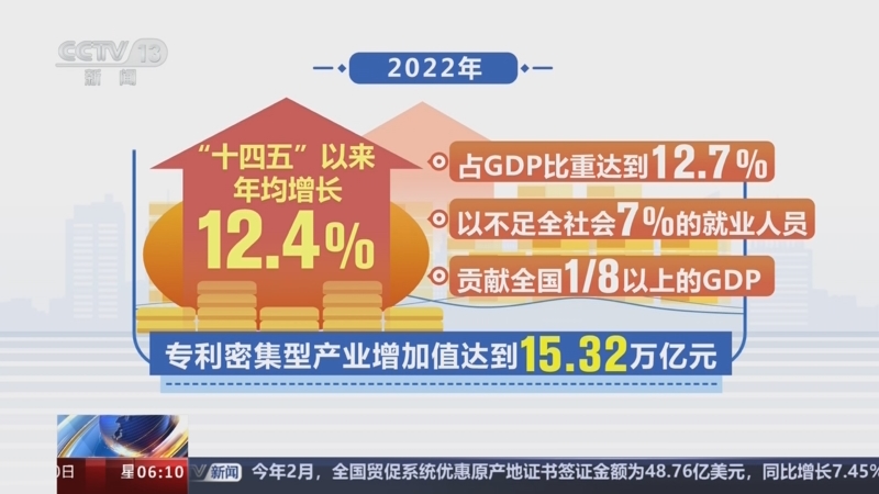 [朝闻天下]国家知识产权局·截至2023年末 国内高价值发明专利拥有量