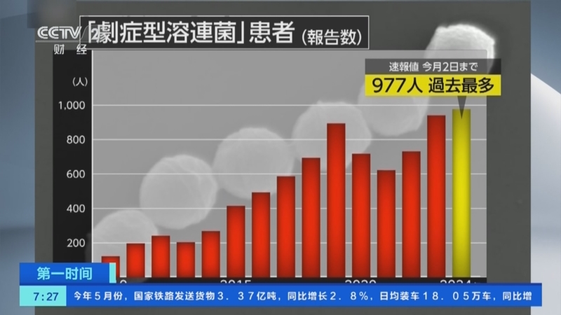 [第一时间]日本"食人菌"感染病例激增