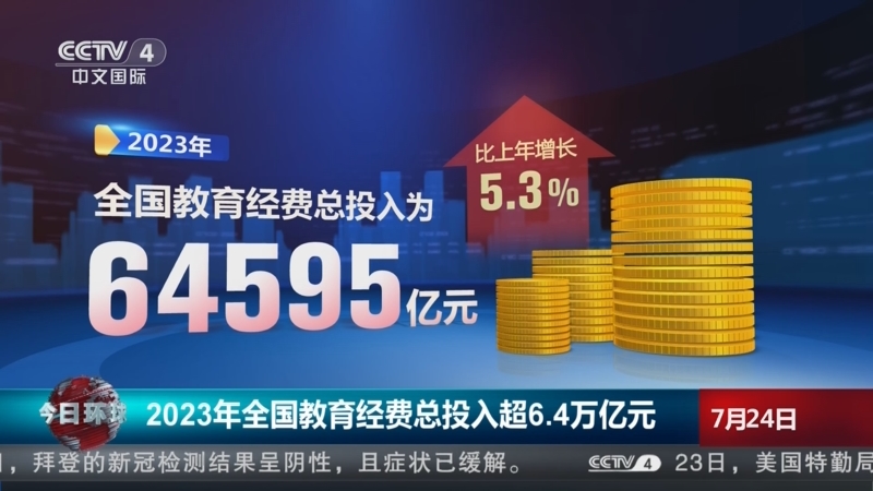 [今日环球]2023年全国教育经费总投入超6.4万亿元