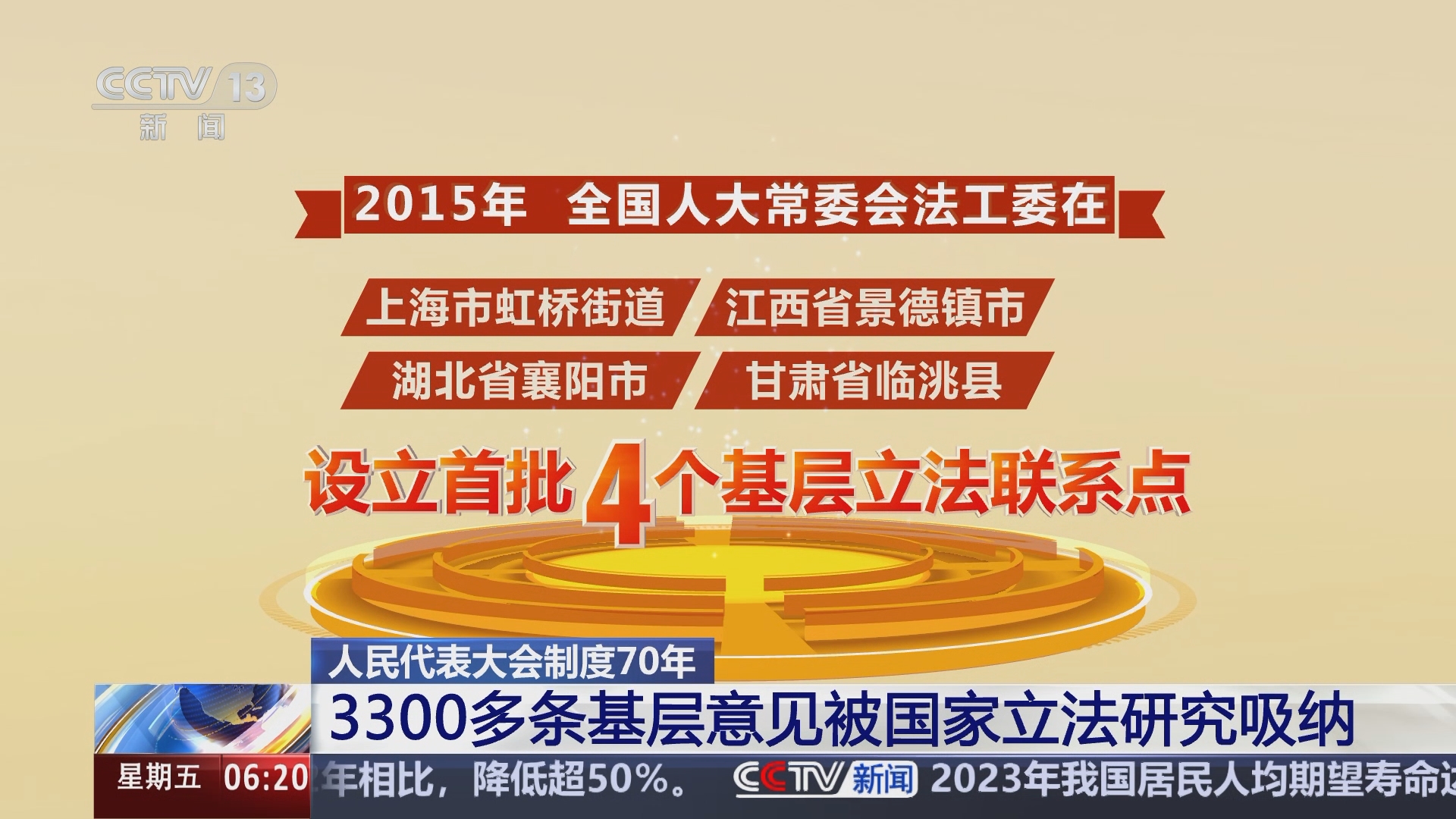 [朝闻天下]人民代表大会制度70年 3300多条基层意见