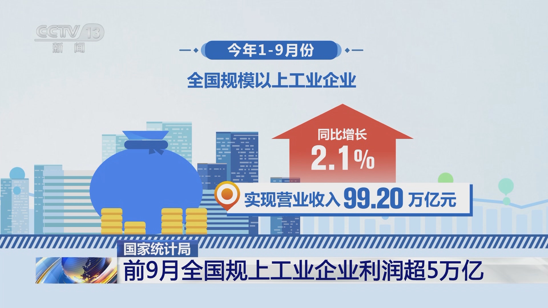 前四月规上互联网企业完成互联网业务收入增长1.5%