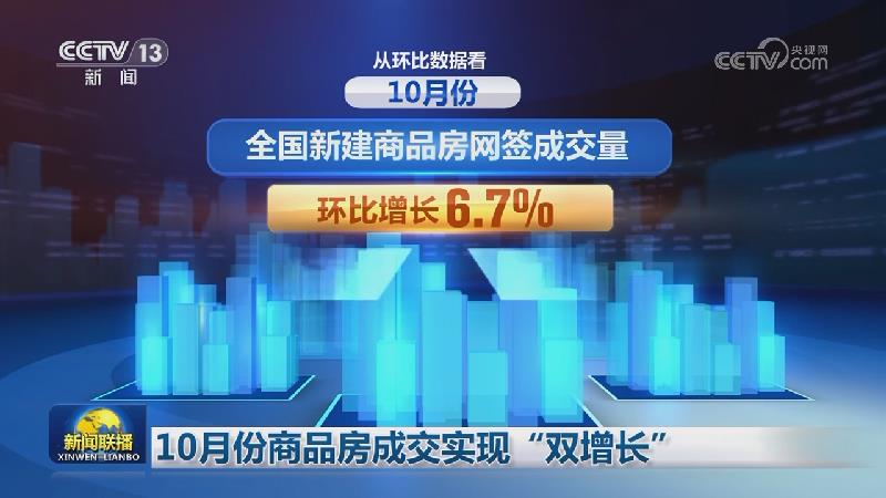 10月份商品房成交实现“双增长”