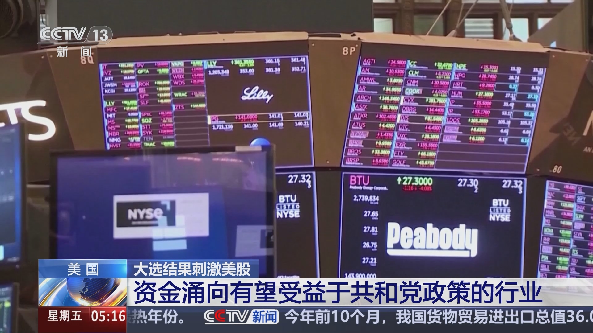 新闻直播间]美国大选结果刺激美股资金涌向有望受益于共和党政策的行业