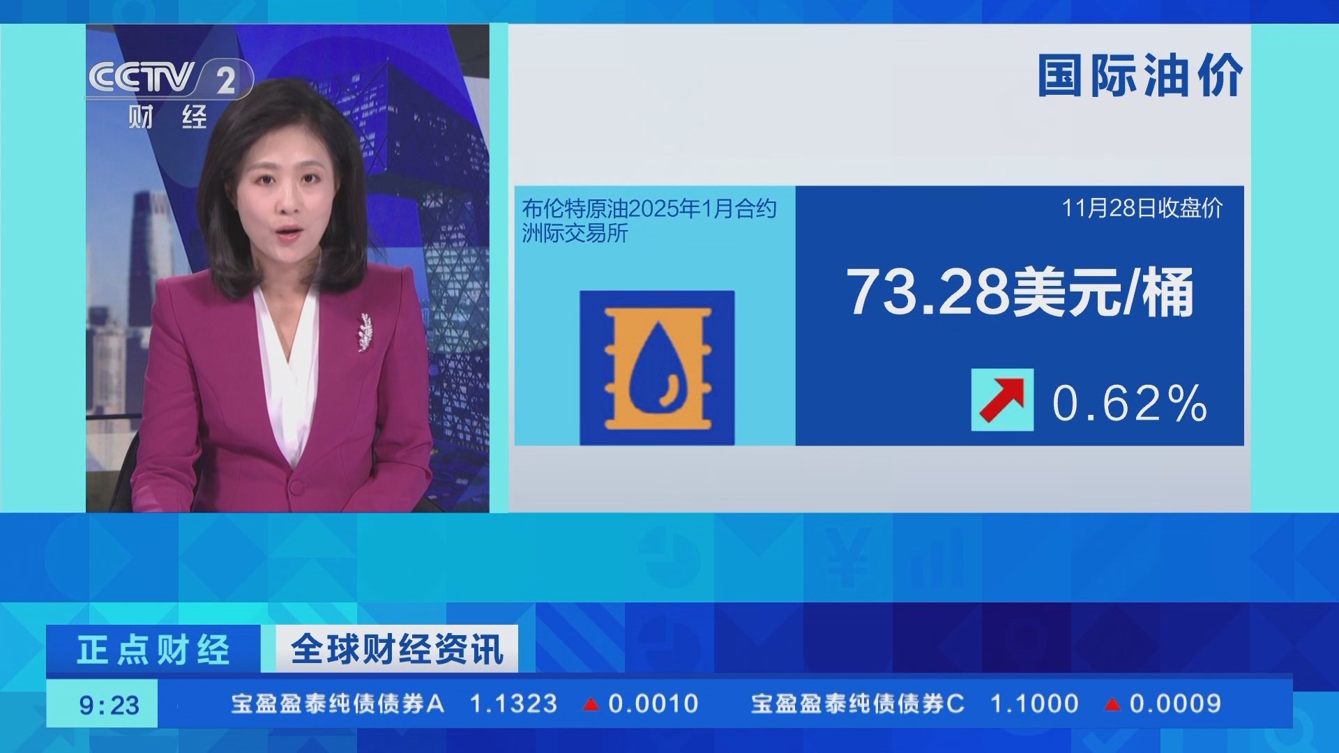 正点财经]全球财经资讯