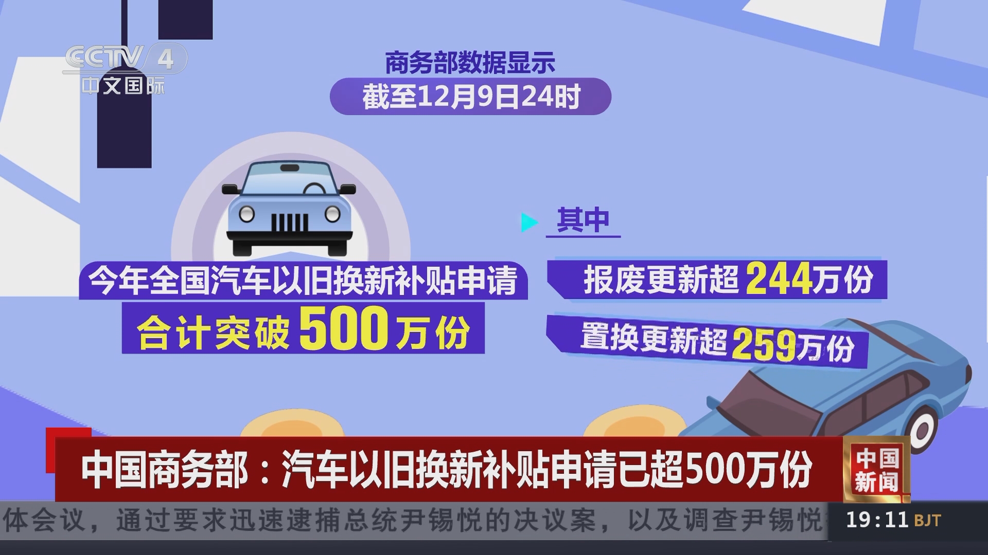 新车国家补贴(新车国家补贴2万元)
