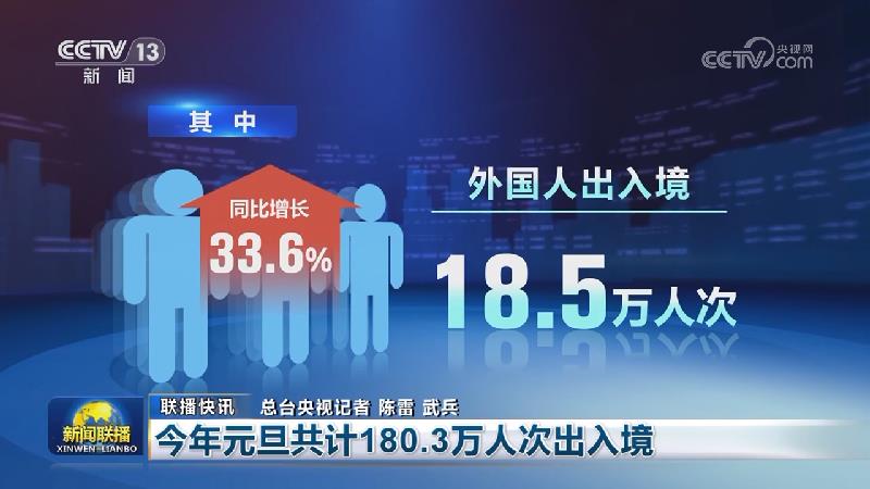 国内联播快讯