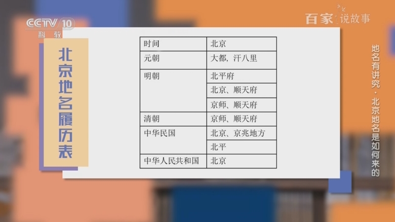 《百家说故事》 20250923