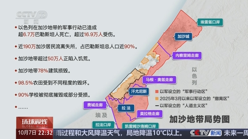 《环球视线》 20251007