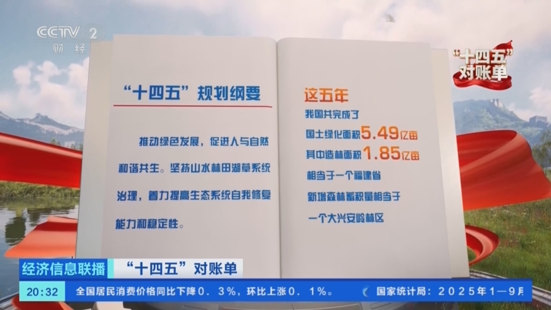 《经济信息联播》 20251015