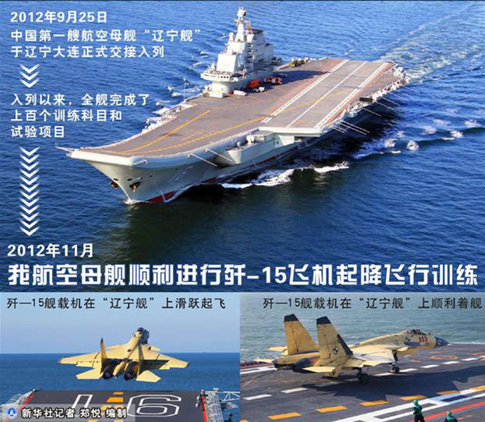 盘点:中国航母发展史上的标志性事件